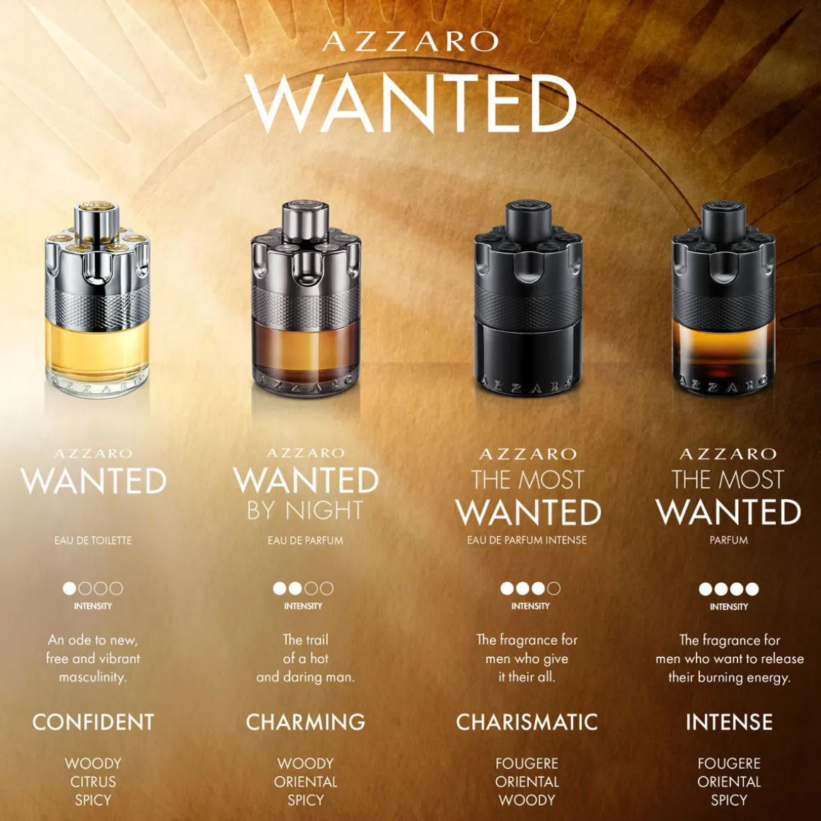 Azzaro Wanted Eau De Toilette Kopen
