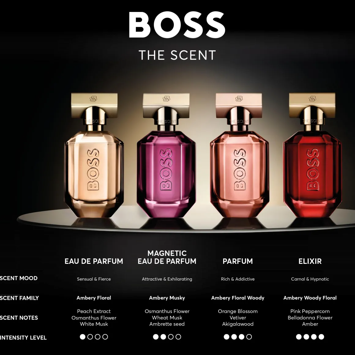 Boss The Scent For Her Magnetic Parfum