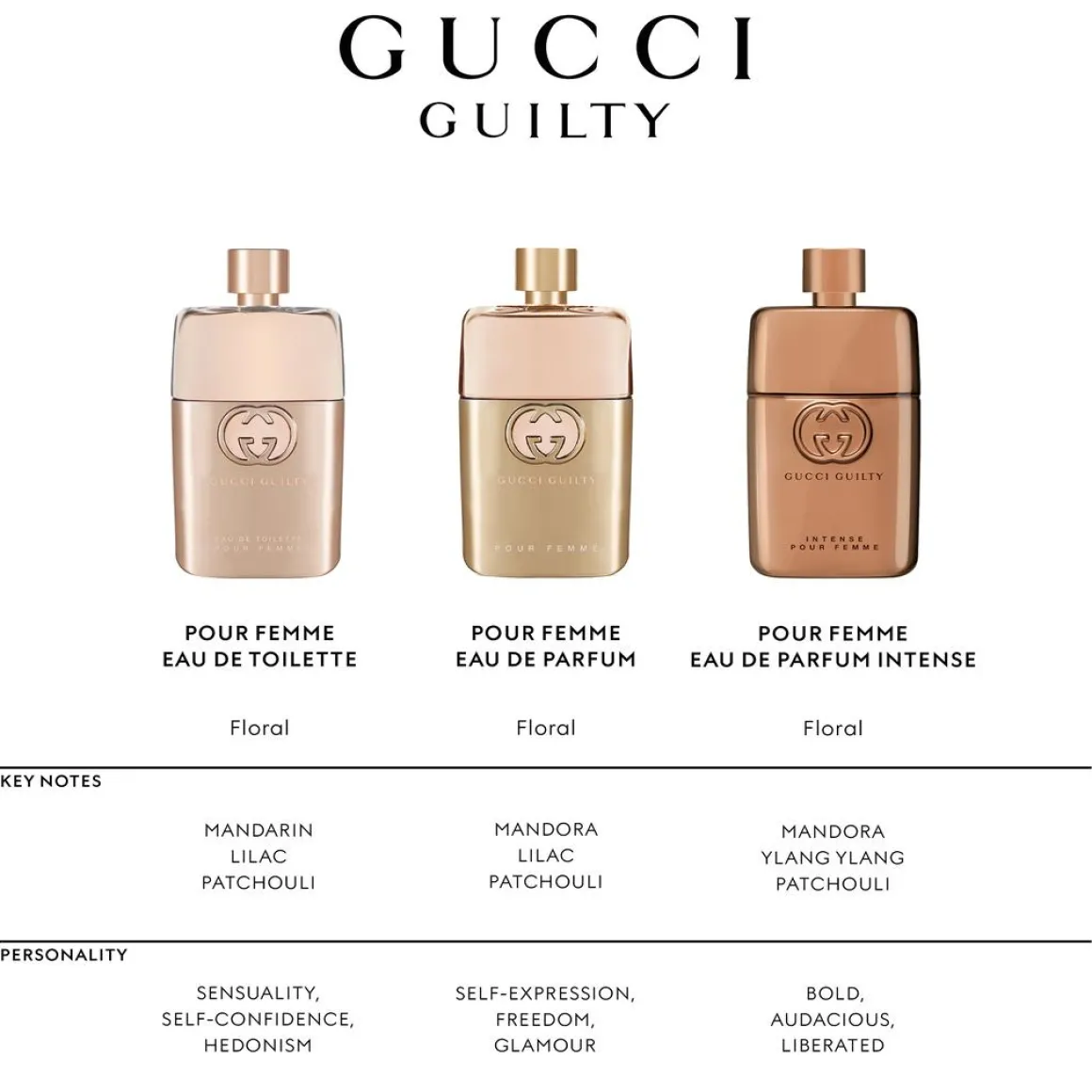 Gucci Guilty Pour Femme Eau De Parfum