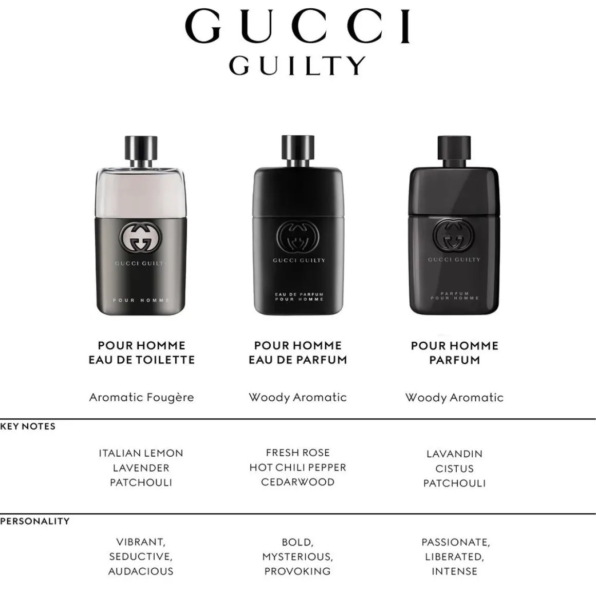 Gucci Guilty Pour Homme Eau De Parfum