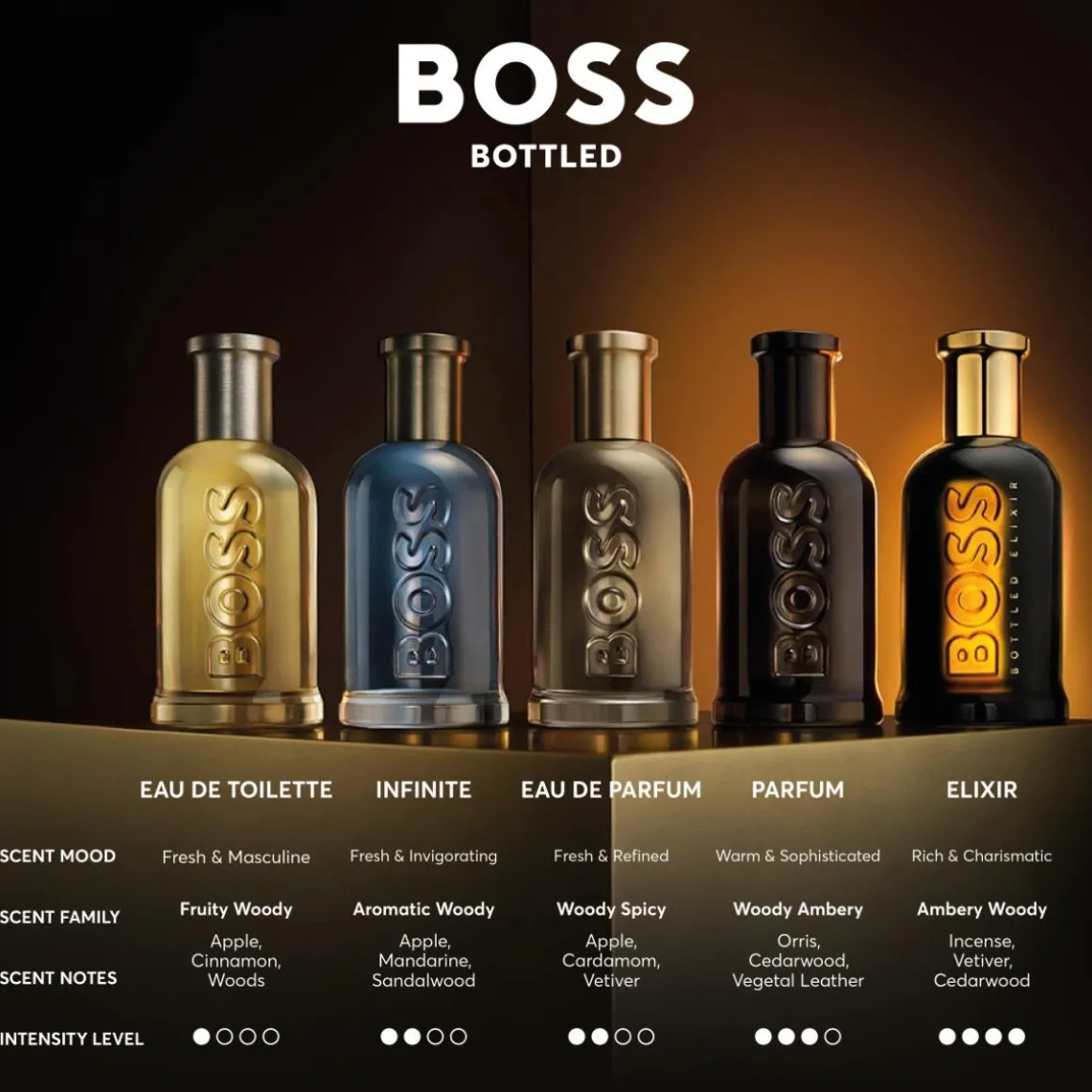 Hugo Boss Bottled Eau De Toilette Kopen