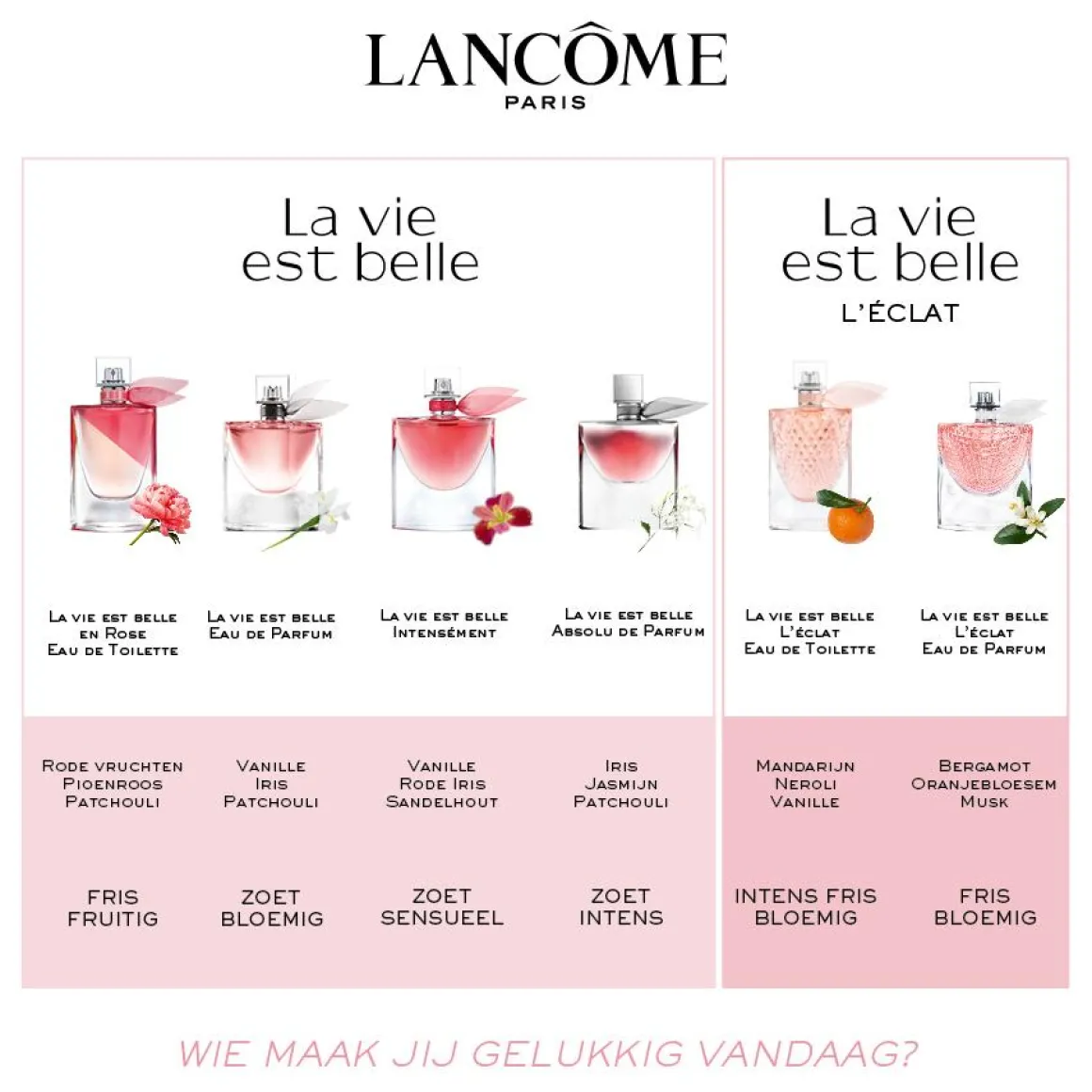Lancôme La Vie Est Belle Eau De Parfum