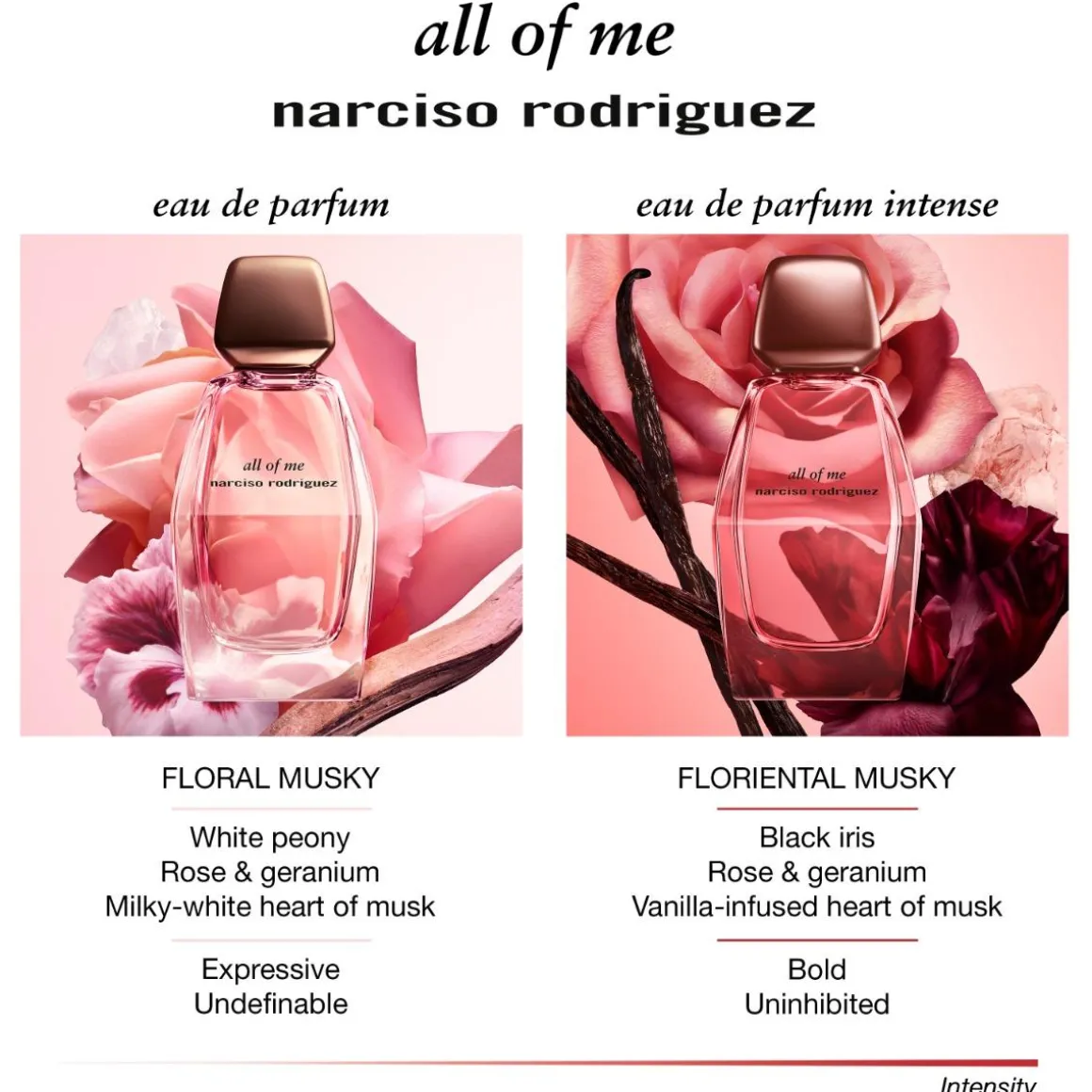 Narciso Rodriguez All Of Me Intense Parfum