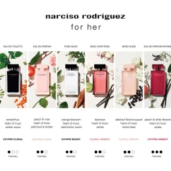 Narciso Rodriguez For Her Intense Parfum