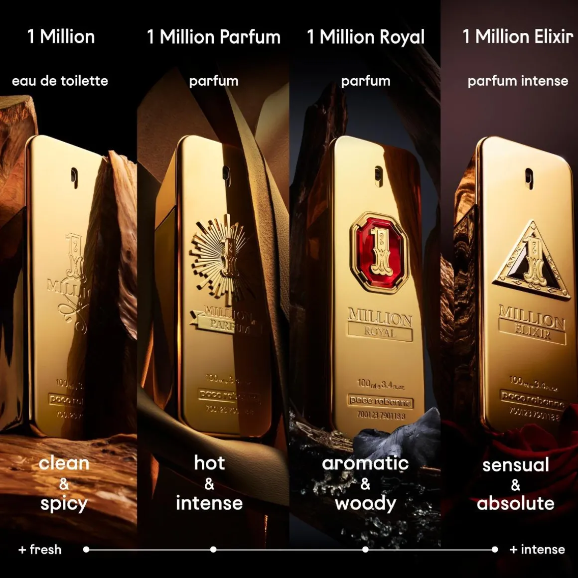 Rabanne 1 Million Eau De Toilette Kopen