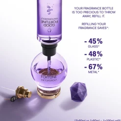 Viktor & Rolf Good Fortune Parfum Kopen
